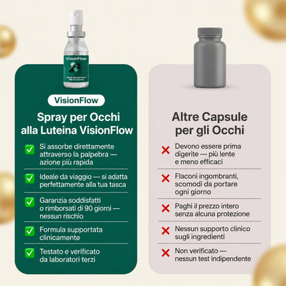 VisionFlow Lutein Eye Spray